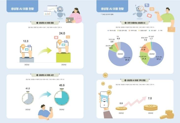 본문 이미지 - (방송통신위원회 제공)