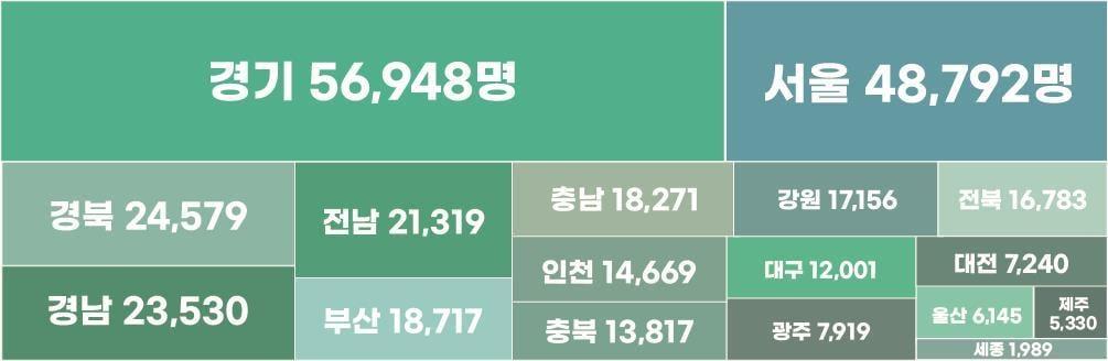 본문 이미지 - 시도별 공무원 현원&#40;2024년 말 기준&#41;.&#40;행정안전부 제공&#41;