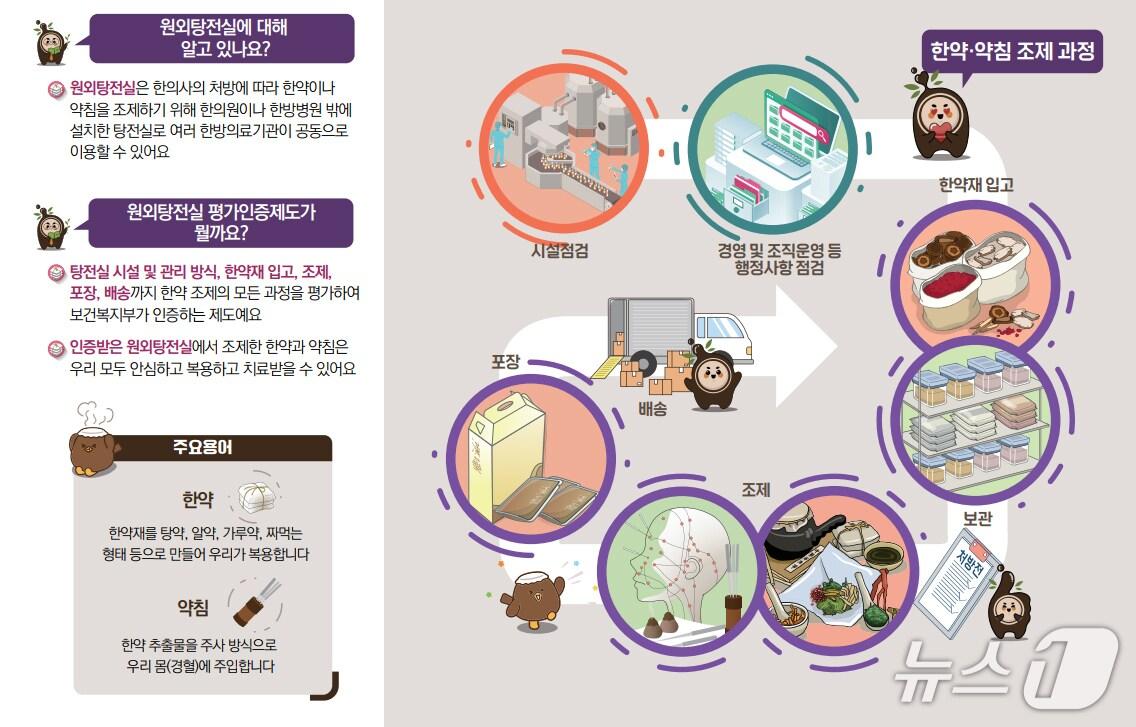 본문 이미지 - 원외탕전실 평가인증제도 관련 이미지.(한국한의약진흥원 제공)