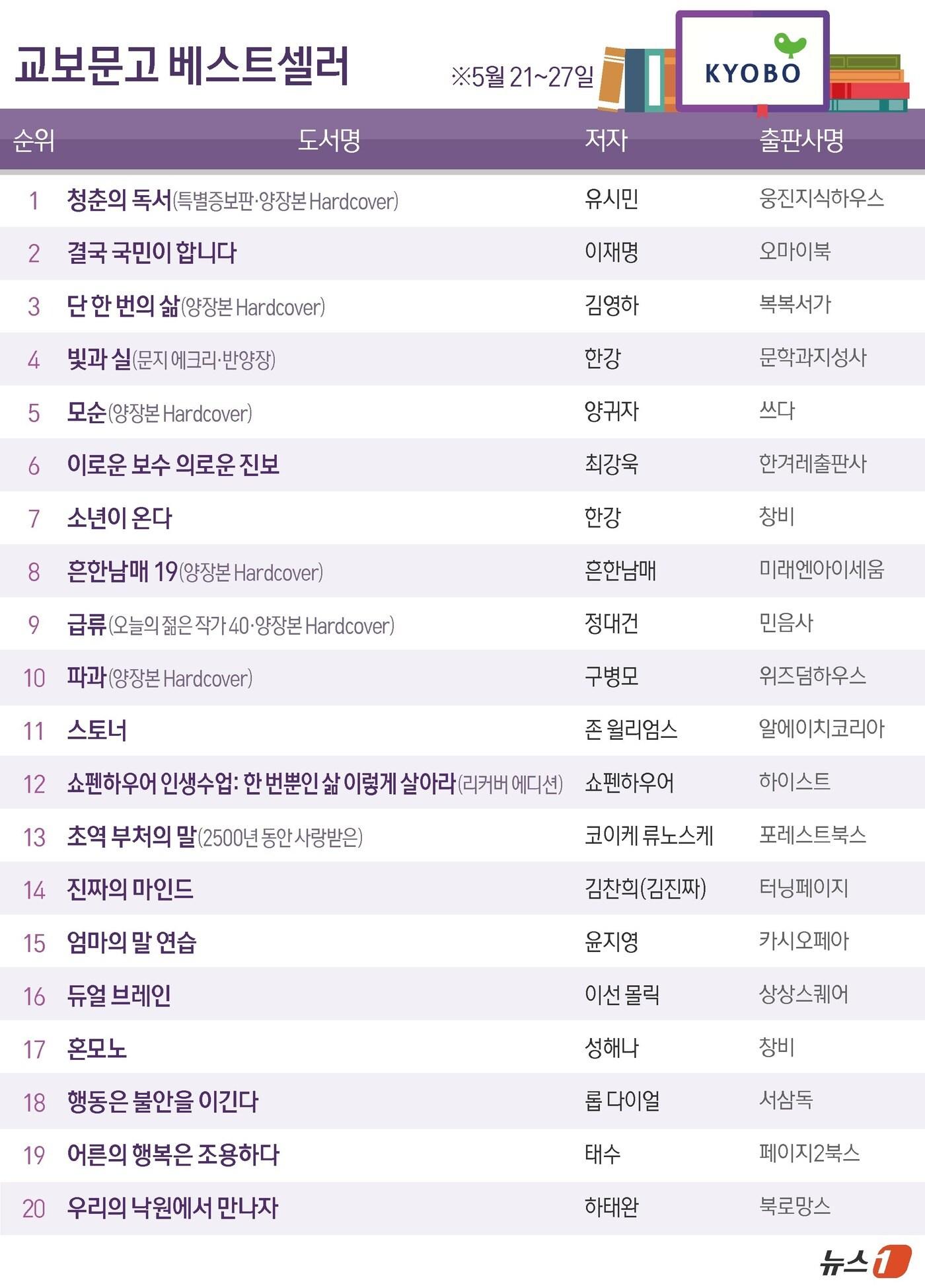 본문 이미지 - ⓒ News1 김지영 디자이너