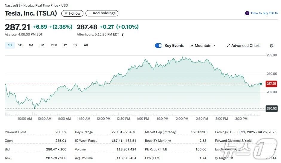 본문 이미지 - 테슬라 일일 주가추이 - 야후 파이낸스 갈무리