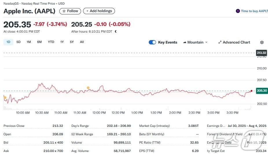 본문 이미지 - 애플 일일 주가추이 - 야후 파이낸스 갈무리