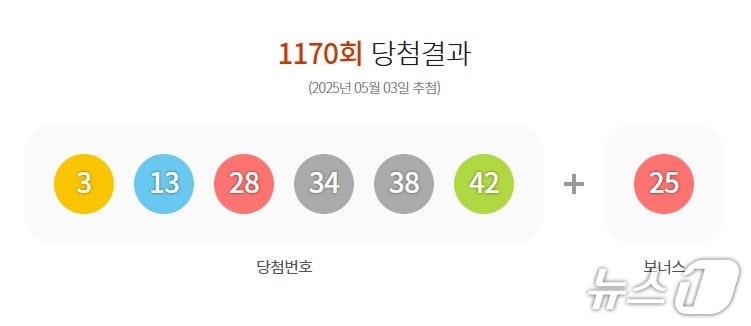 본문 이미지 - 1170회 로또 1등 당첨 번호(동행복권 홈페이지 갈무리)