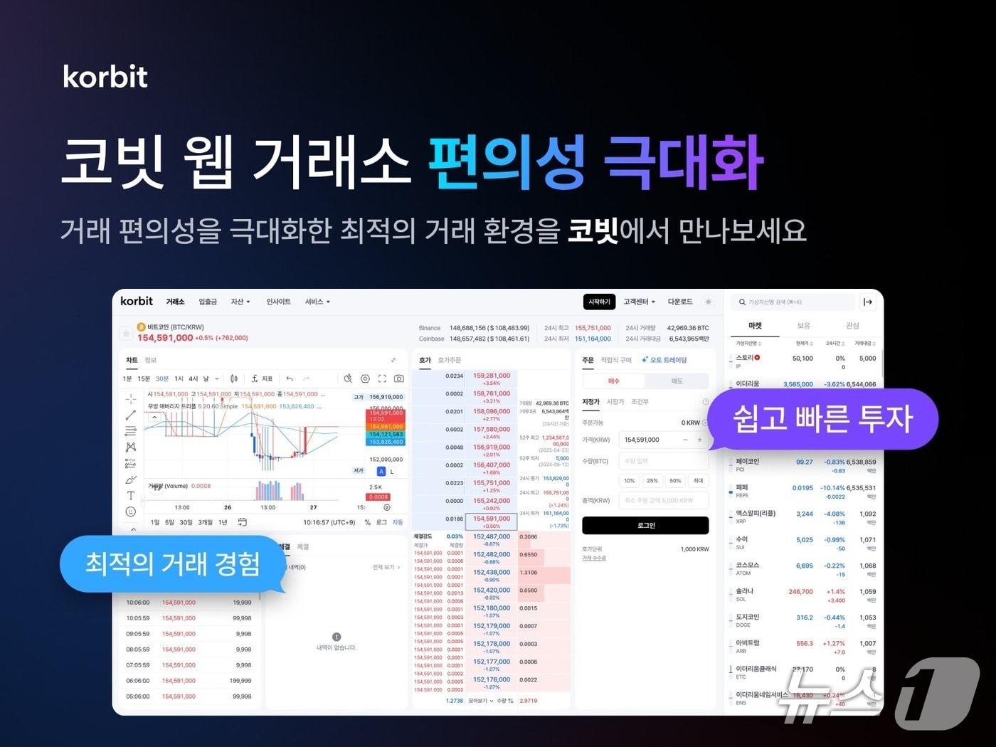 본문 이미지 -  (코빗 제공.)