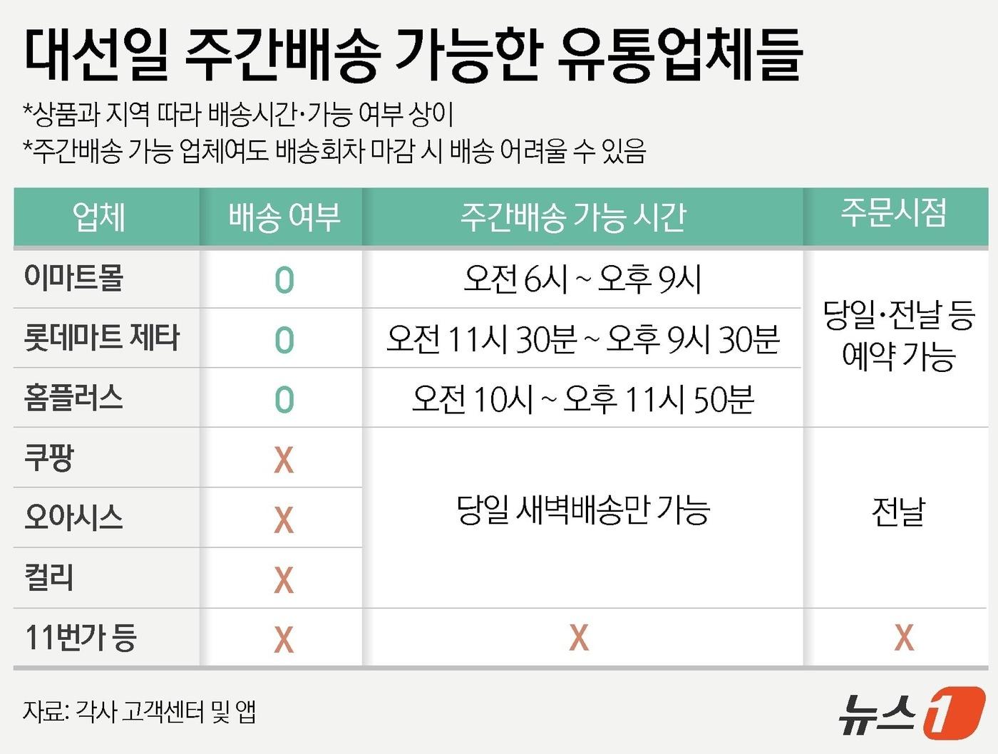 본문 이미지 - ⓒ News1 윤주희 디자이너
