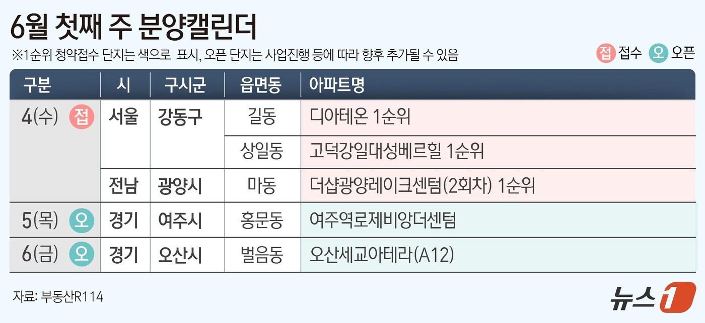 ⓒ News1 윤주희 디자이너