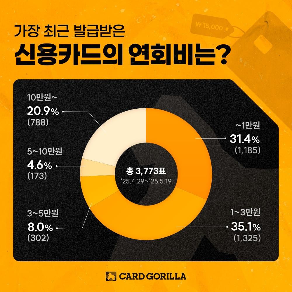 본문 이미지 - (카드고릴라 제공)