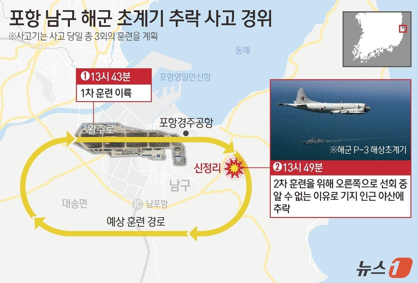 지난 29일 발생한 해군 해상초계기 추락 사고 구조도.ⓒ News1 양혜림 디자이너