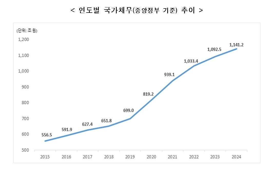 본문 이미지 - (감사원 제공)