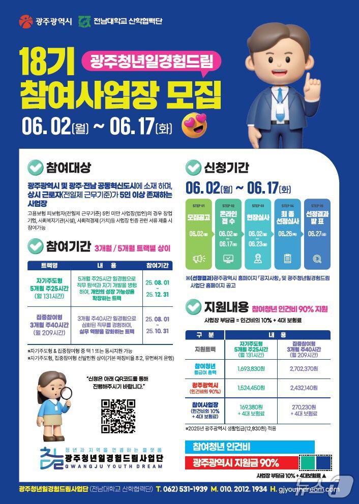 본문 이미지 - 18기 광주 청년 일경험 드림 참여사업장 모집 안내.(광주시 제공. 재판매 및 DB 금지) 