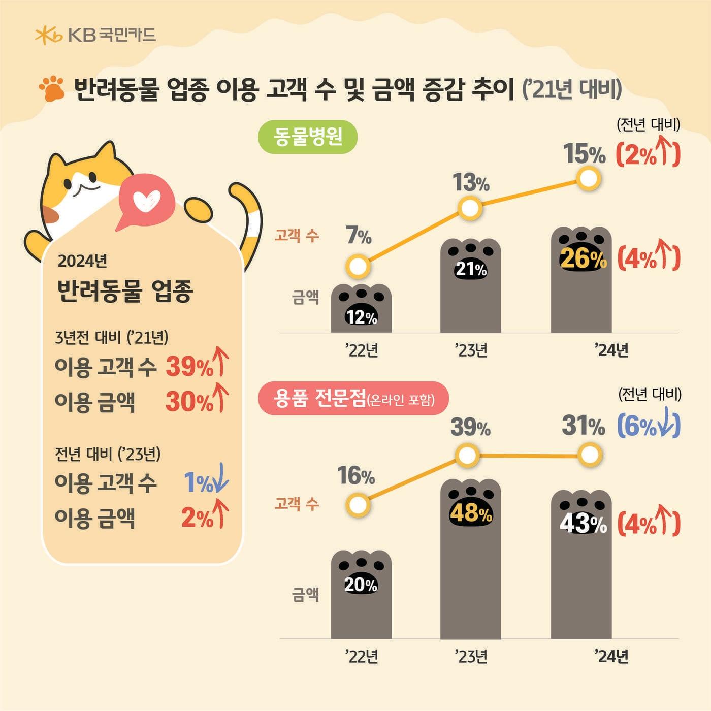 본문 이미지 - KB국민카드 제공