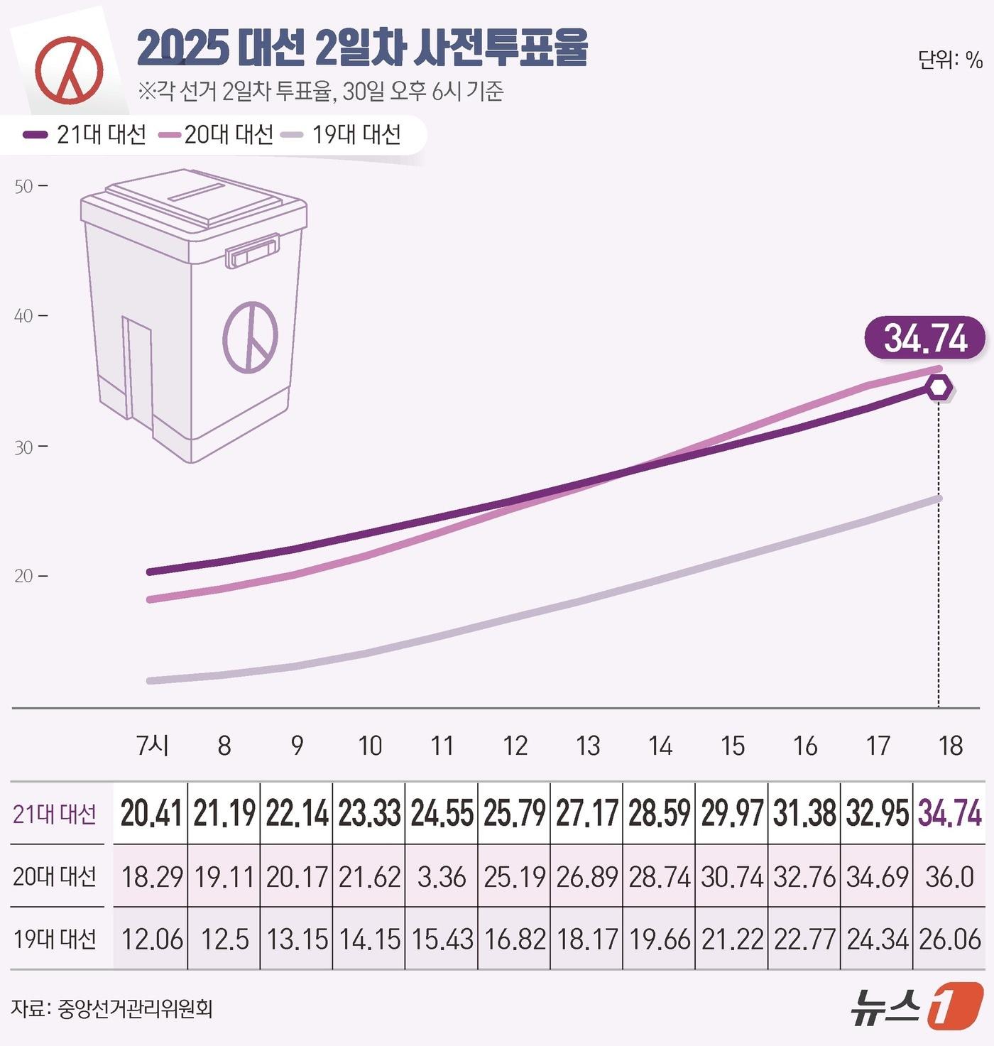 본문 이미지 - ⓒ News1 윤주희 디자이너