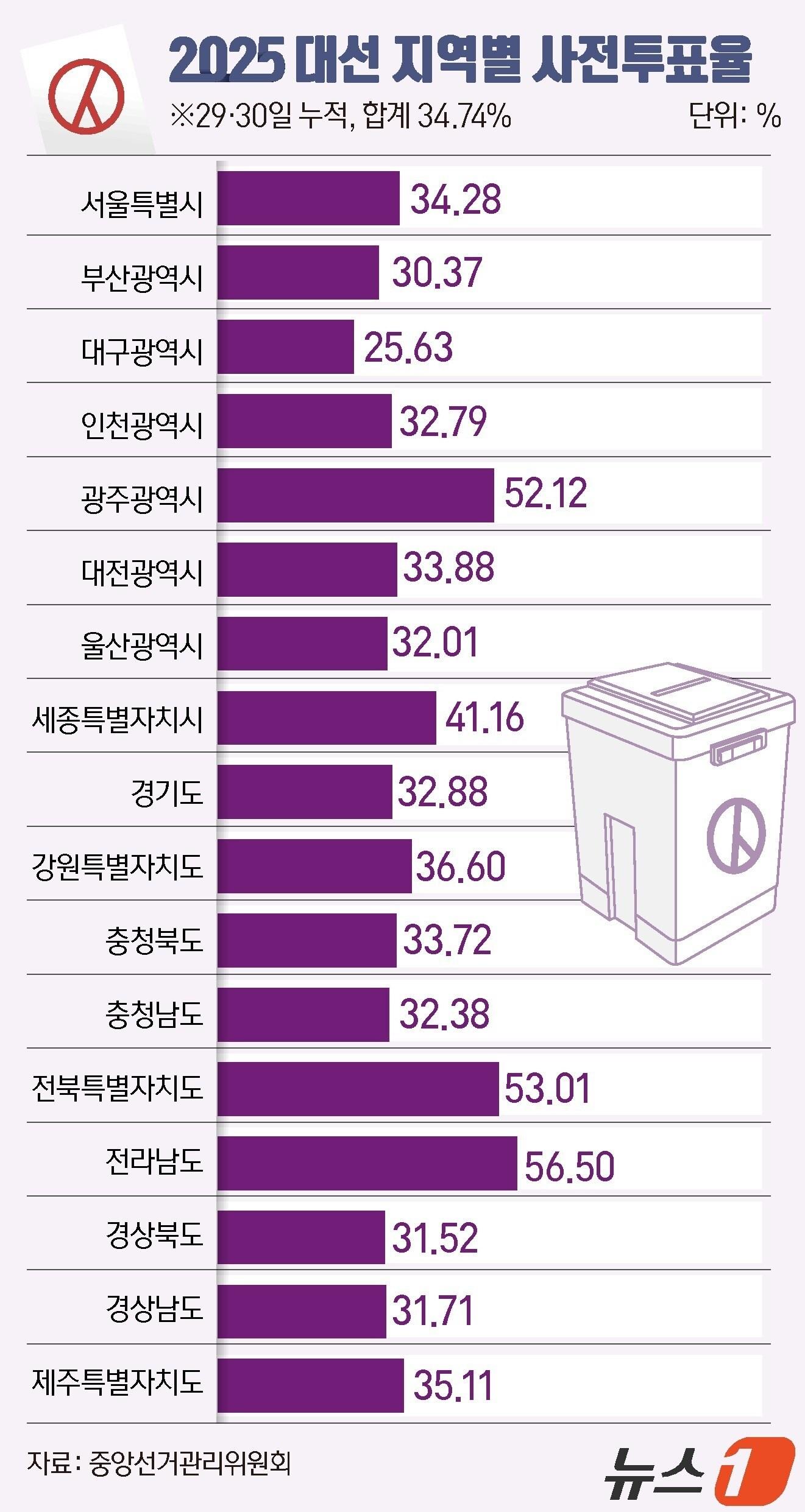 본문 이미지 - ⓒ News1 윤주희 디자이너