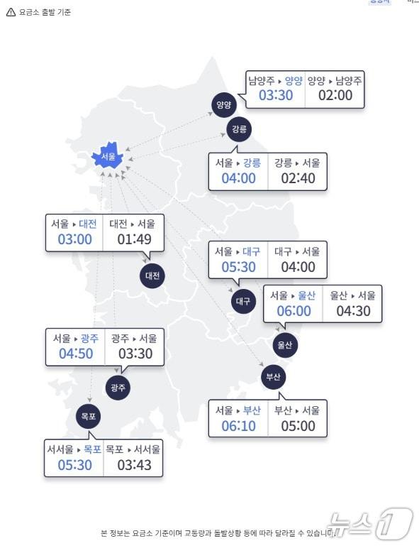 본문 이미지 - 오전 11시 주요 도시간 예상 소요시간 (한국도로공사 홈페이지 갈무리)