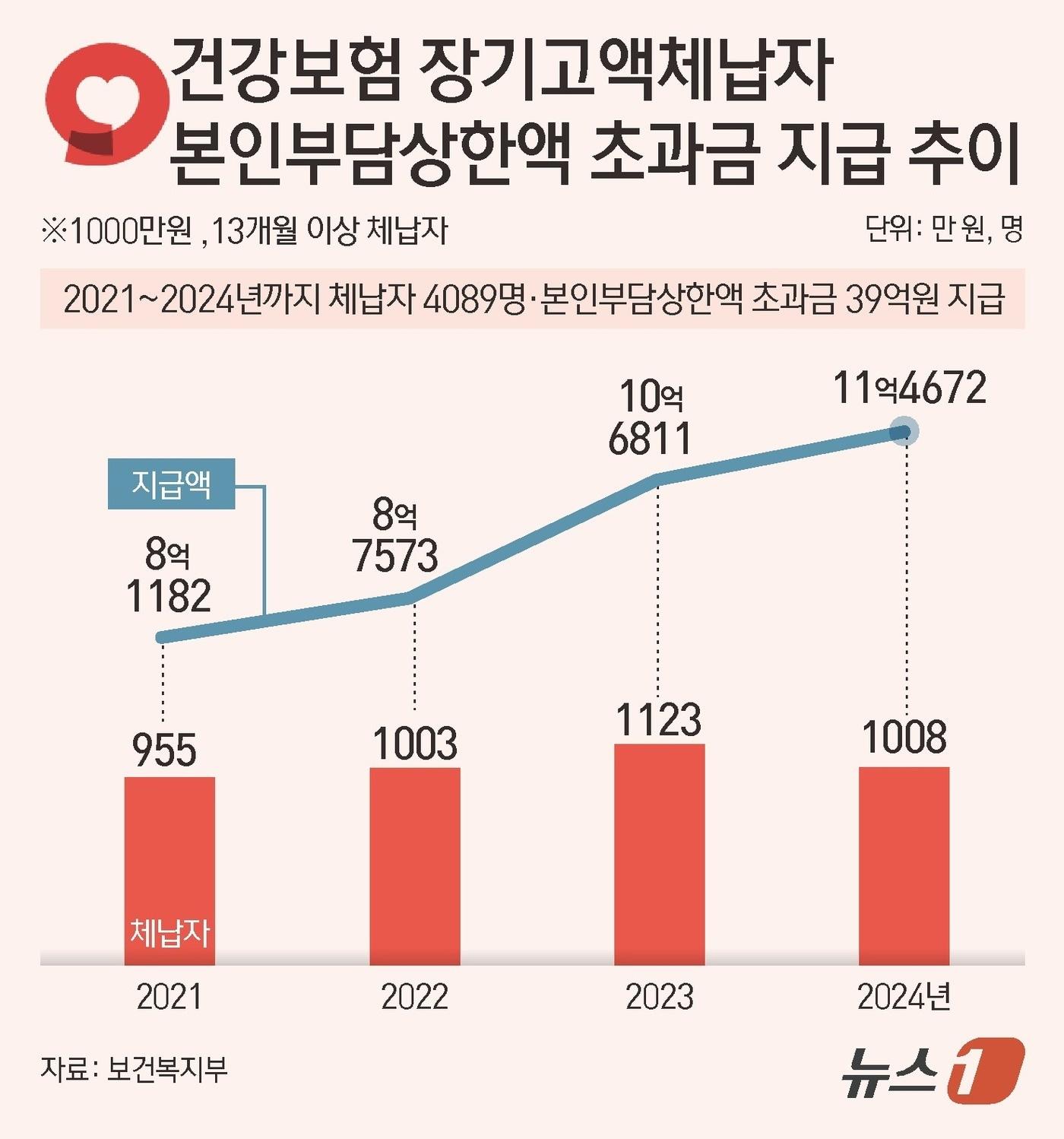 본문 이미지 - ⓒ News1 김초희 디자이너