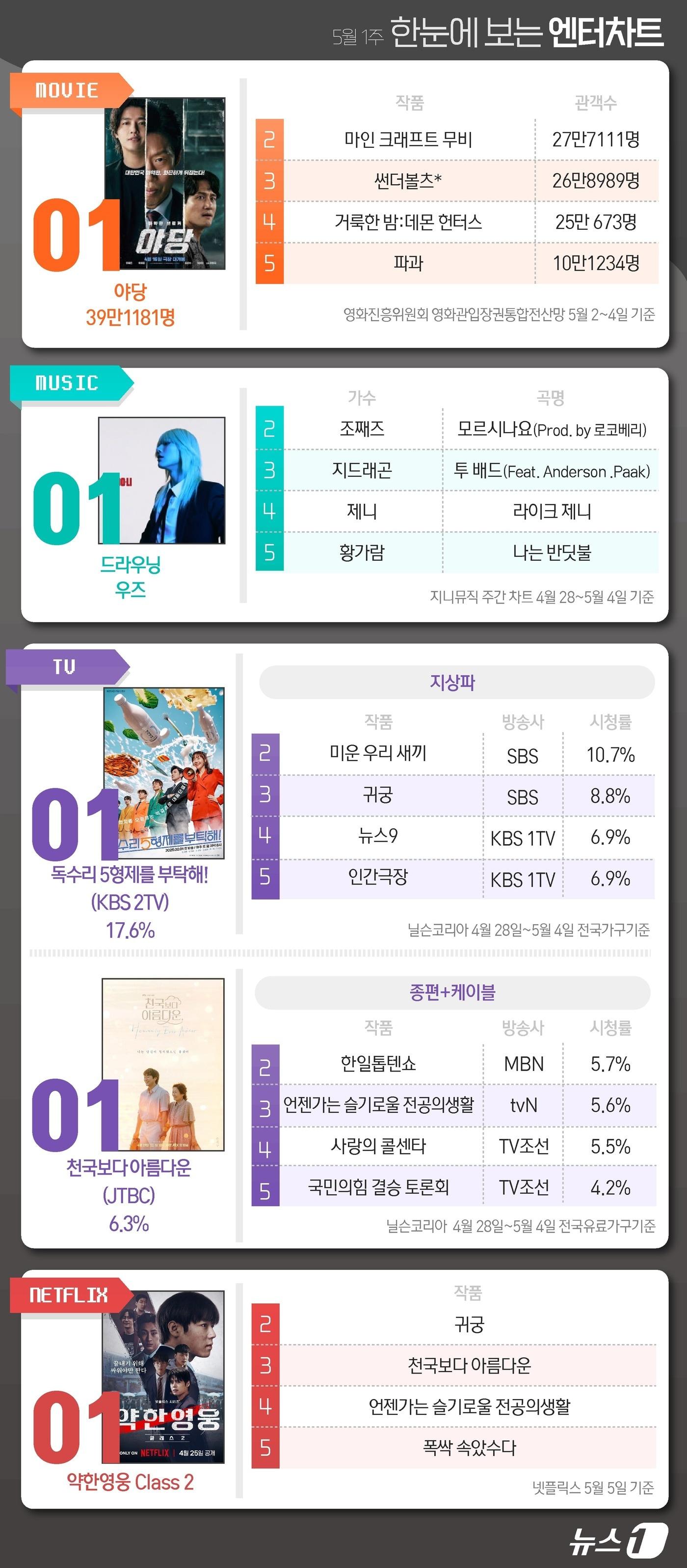 본문 이미지 - ⓒ News1 김초희 디자이너