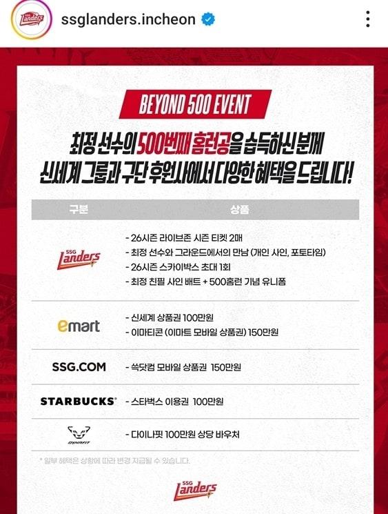 본문 이미지 - SSG가 최정의 500호 홈런공을 기증하는 팬에게 푸짐한 상품을 증정한다.(SSG SNS 캡처)