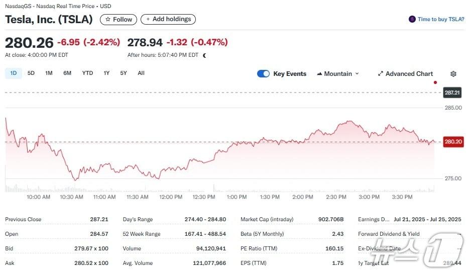 본문 이미지 - 테슬라 일일 주가추이 - 야후 파이낸스 갈무리
