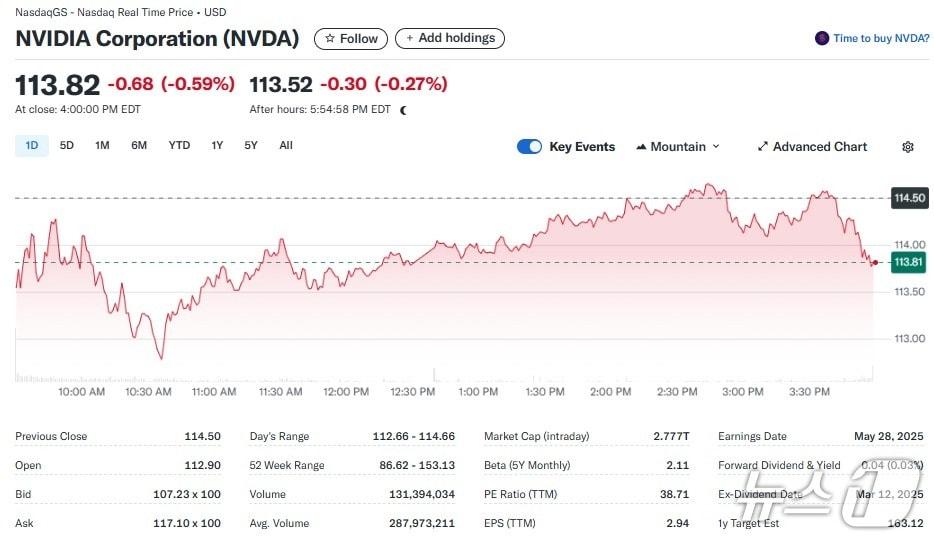 본문 이미지 - 엔비디아 일일 주가추이 - 야후 파이낸스 갈무리