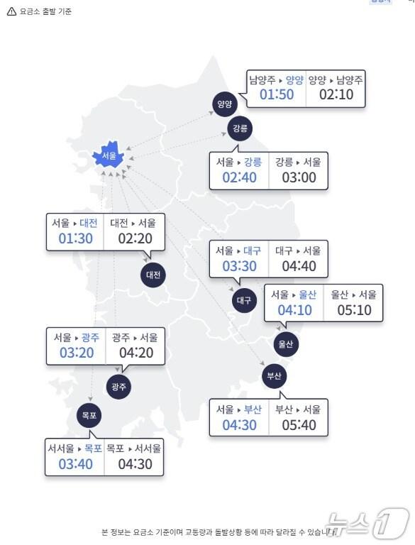 본문 이미지 - 6일 오전 10시 기준 전국 주요 도시·서울 간 예상 소요 시간(한국도로공사 홈페이지 갈무리)
