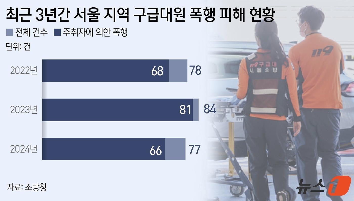 ⓒ News1 윤주희 디자이너