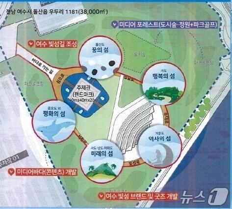 본문 이미지 - 여수시의 지역관광개발사업 공모 기본구상도.(전남도 제공. 재판매 및 DB금지) 2025.5.6/뉴스1