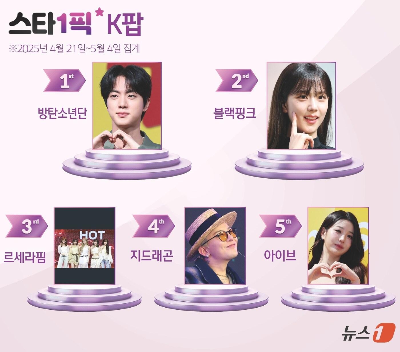 본문 이미지 - ⓒ News1 윤주희 디자이너