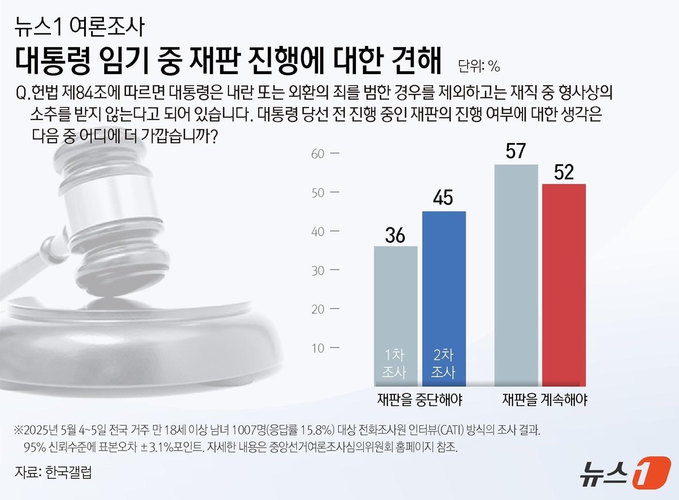 본문 이미지 - ⓒ News1 윤주희 디자이너