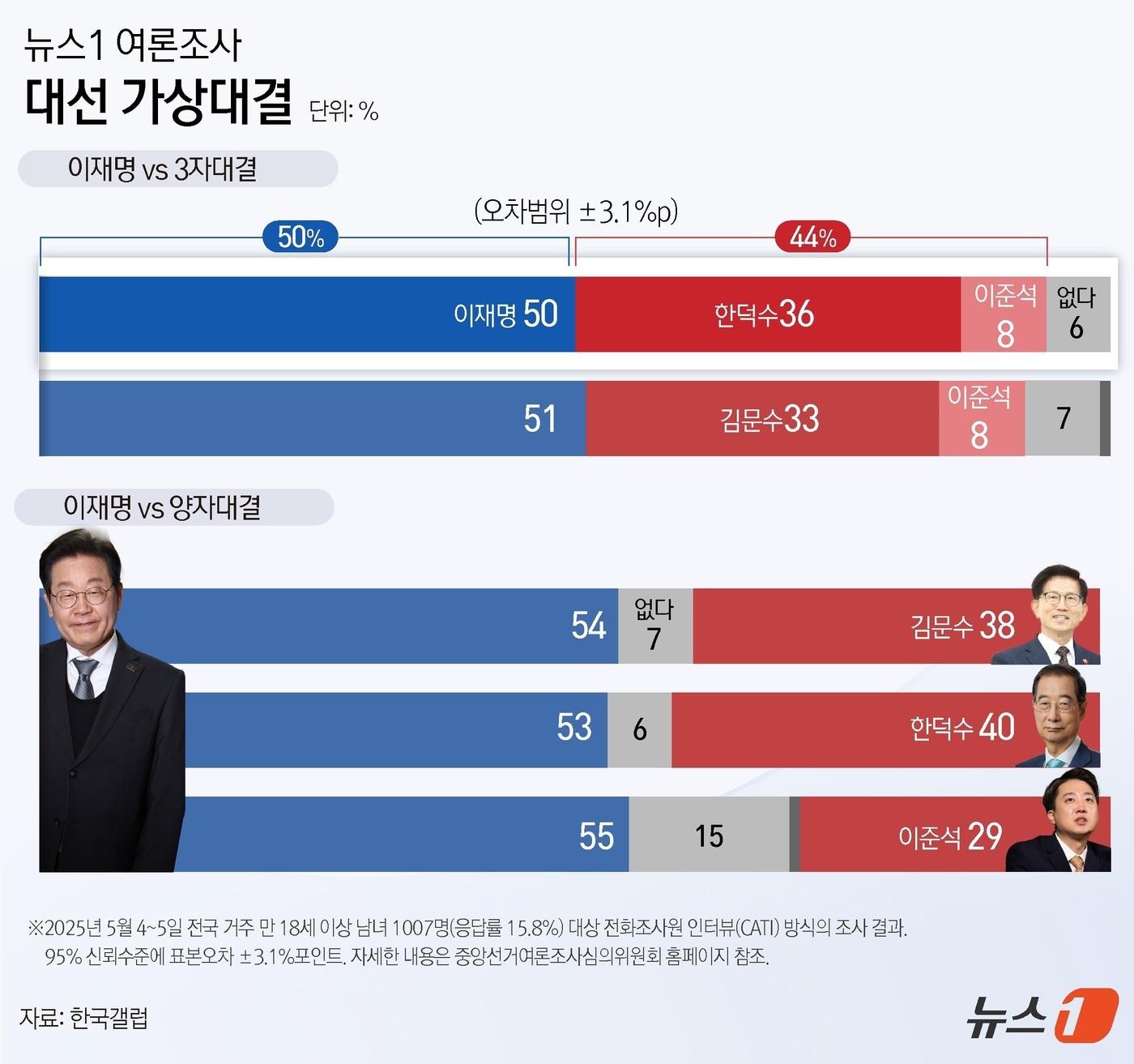 본문 이미지 - ⓒ News1 윤주희 디자이너