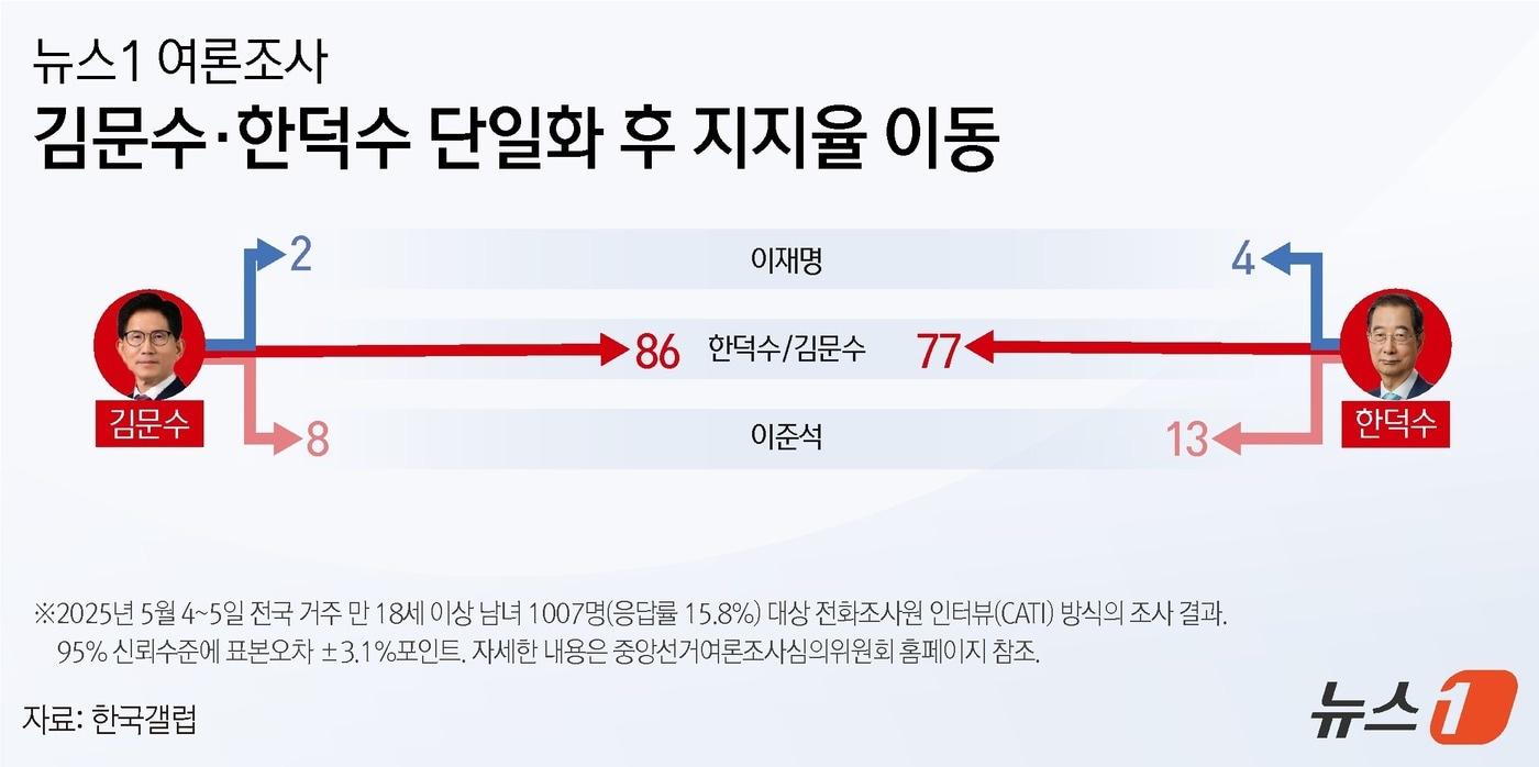본문 이미지 - ⓒ News1 윤주희 디자이너