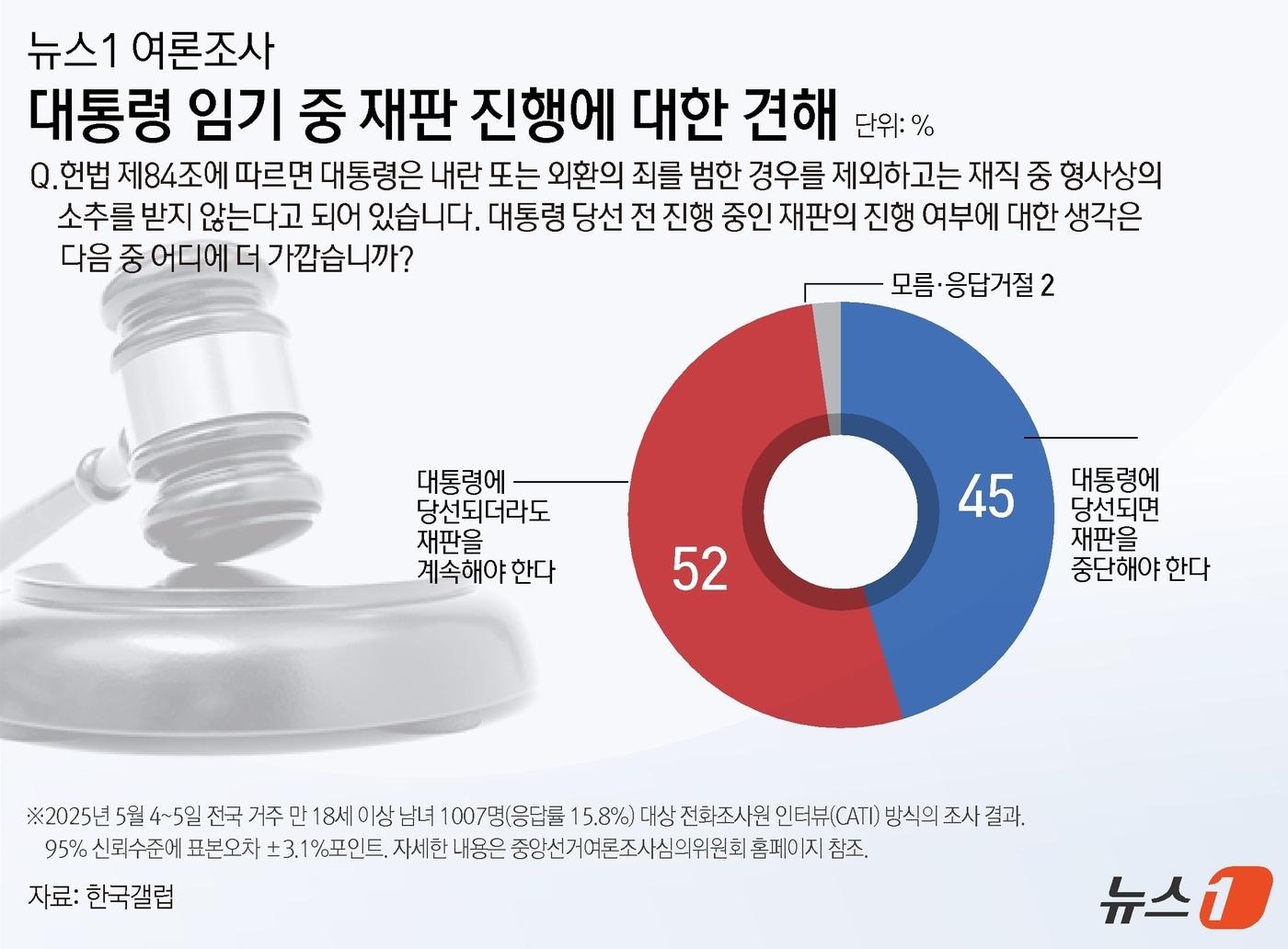 본문 이미지 - ⓒ News1 윤주희 디자이너