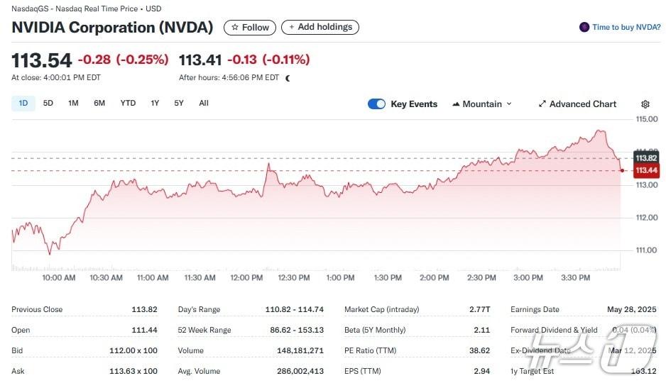 본문 이미지 - 엔비디아 일일 주가추이 - 야후 파이낸스 갈무리
