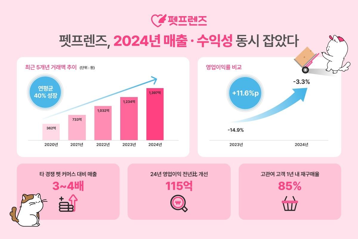 본문 이미지 - 펫프렌즈 제공 ⓒ 뉴스1
