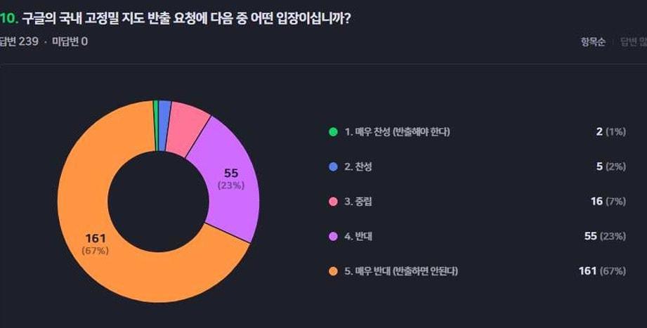 본문 이미지 - 한국공간정보산업협회 제공