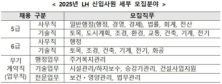 본문 이미지 - &#40;LH 제공&#41;