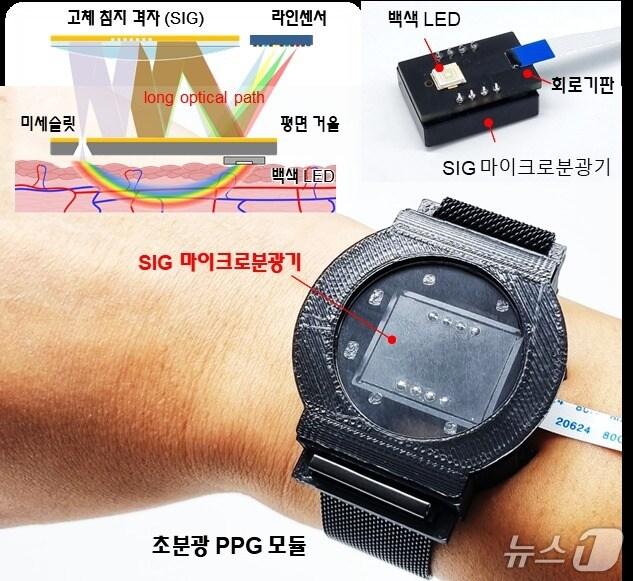본문 이미지 - 혈압 모니터링을 위한 초분광 PPG 모듈 및 내부(KAIST 제공) /뉴스1 