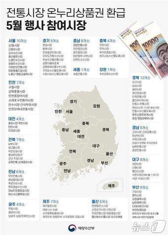 본문 이미지 - (해양수산부 제공)