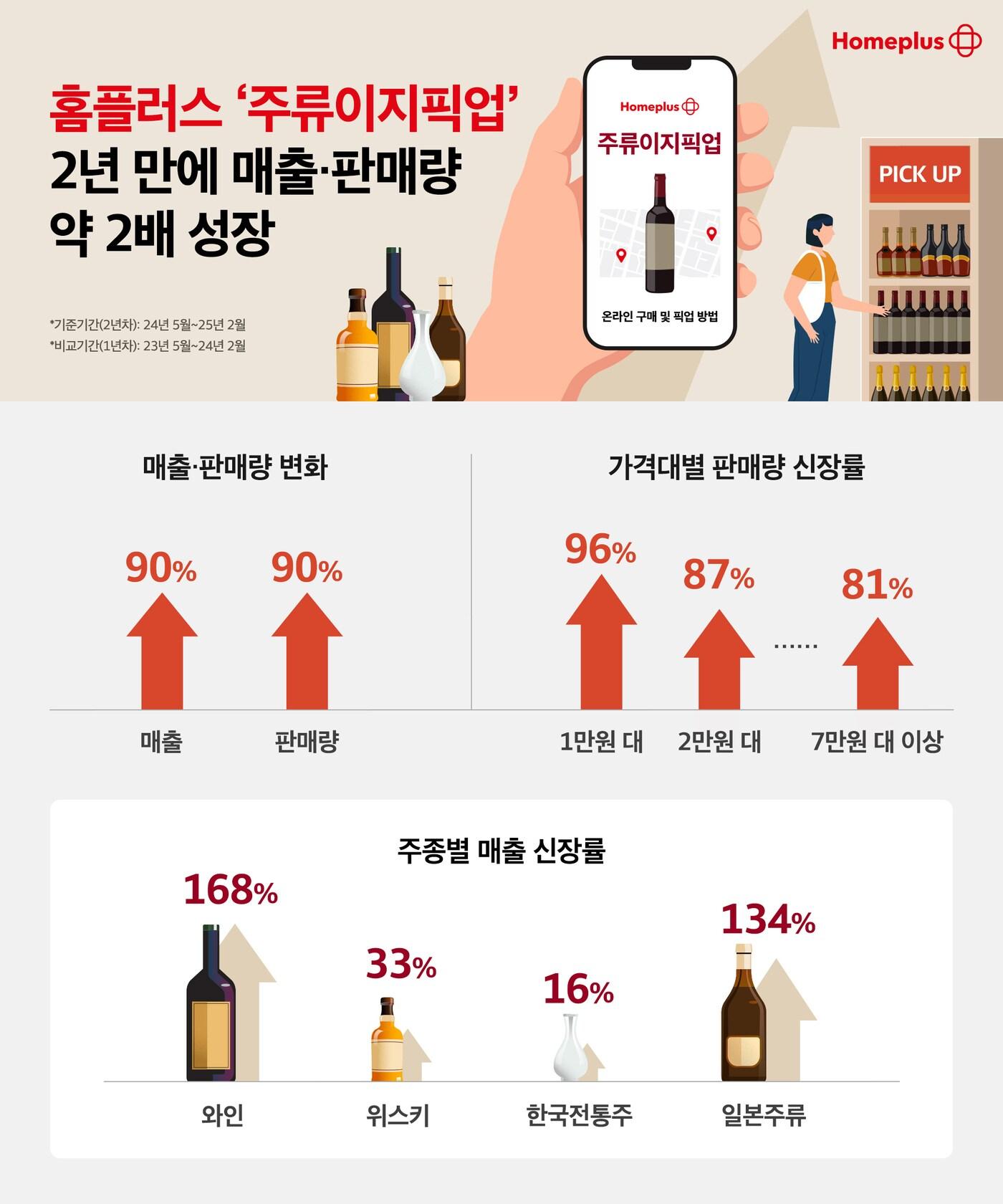 본문 이미지 - (홈플러스 제공).