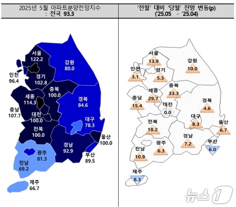 본문 이미지 - 5월 아파트 분양전망 지수.(주택산업연구원 제공. 재판매 및 DB 금지)