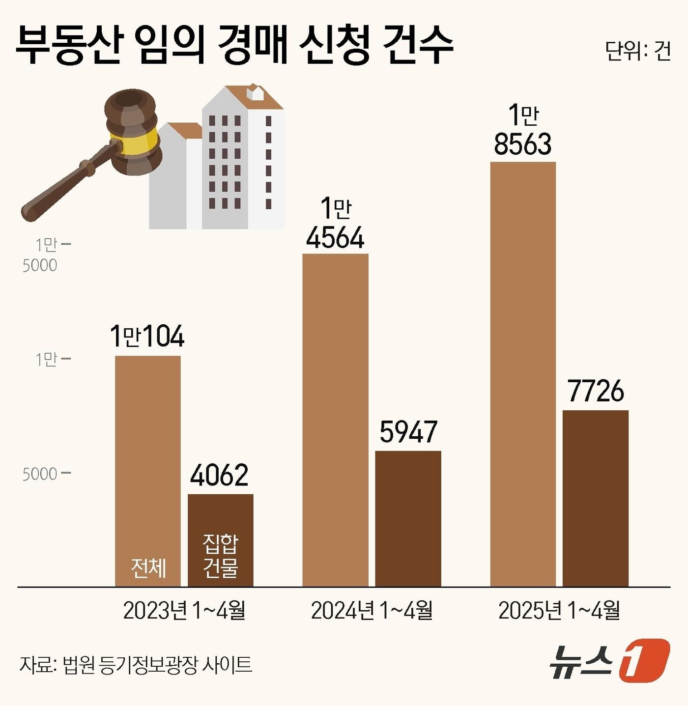 본문 이미지 - ⓒ News1 김지영 디자이너