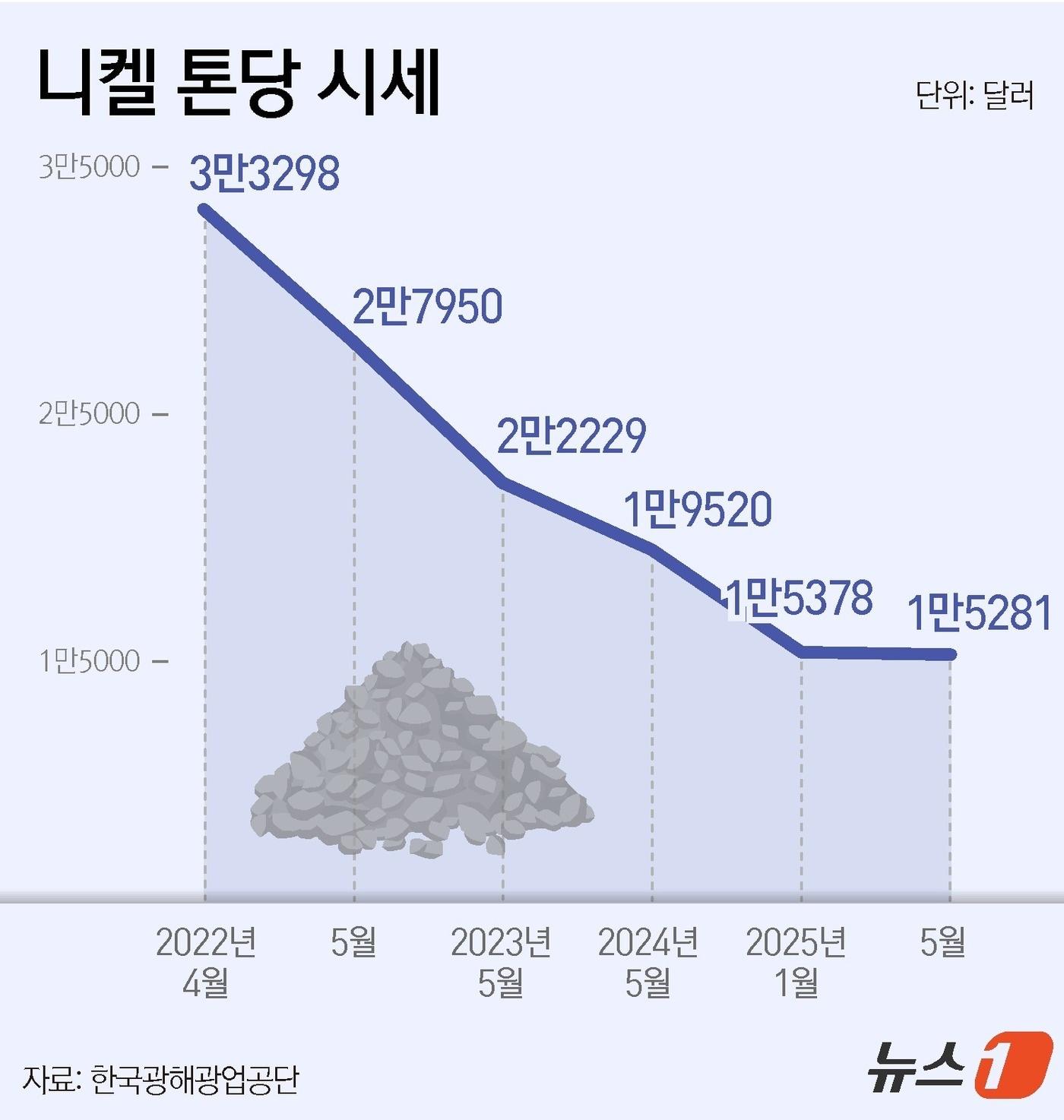 본문 이미지 - ⓒ News1 윤주희 디자이너