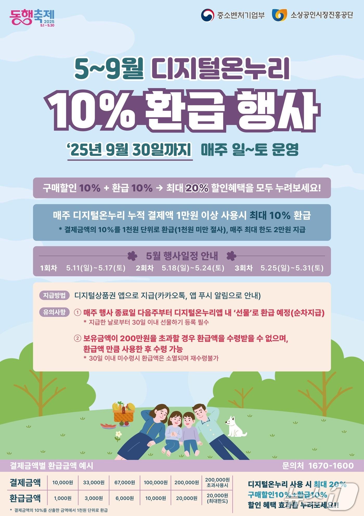 본문 이미지 - 디지털 온누리상품권 환급행사 포스터 &#40;중소벤처기업부 제공&#41;