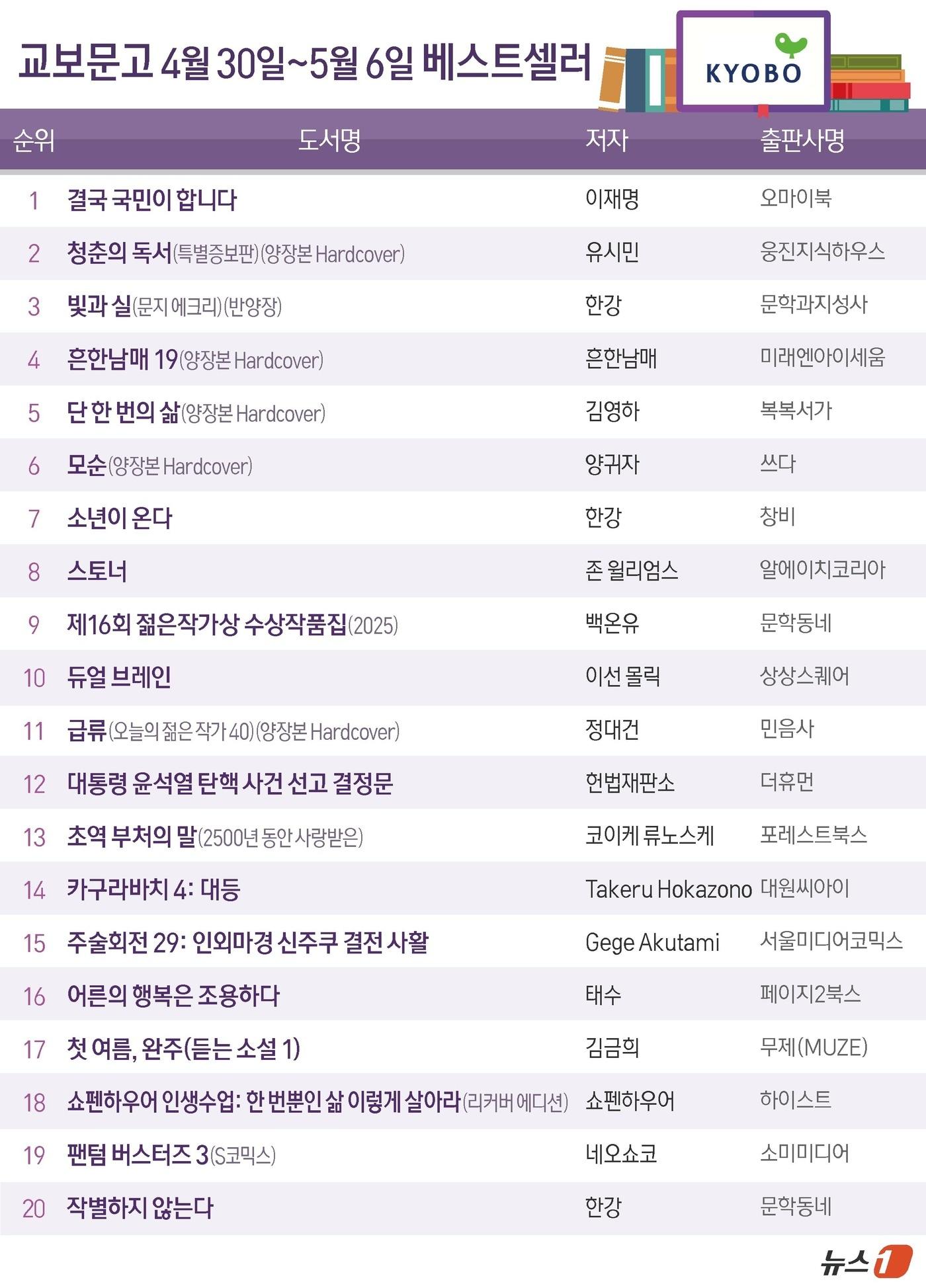 본문 이미지 - ⓒ News1 김지영 디자이너
