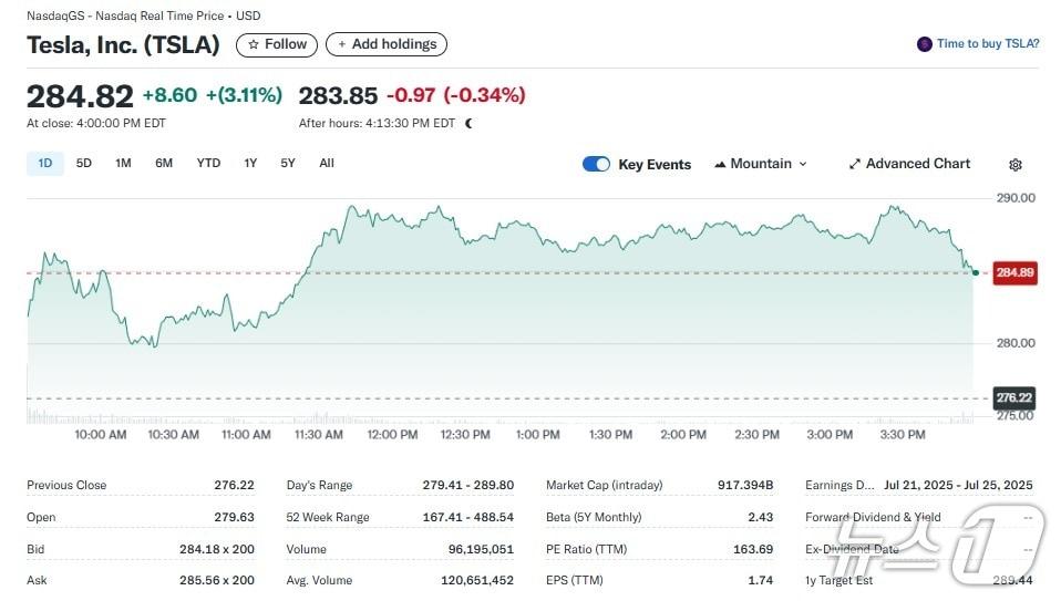 본문 이미지 - 테슬라 일일 주가추이 - 야후 파이낸스 갈무리
