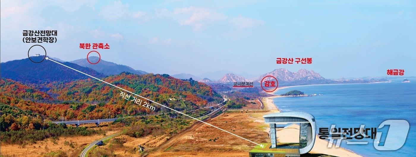 고성통일전망대. (재향군인회 제공)