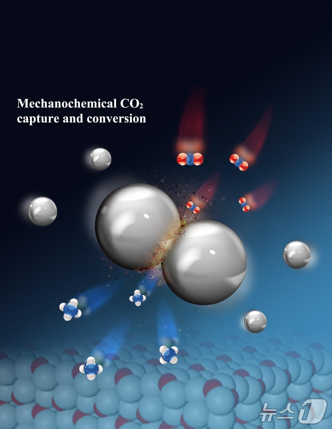 본문 이미지 - 쇠 구슬 표면에서 이산화탄소&#40;위&#41;가 메탄&#40;아래&#41;으로 변환되는 과정을 표현한 그림. &#40;UNIST 제공. 재판매 및 DB 금지&#41; /뉴스1