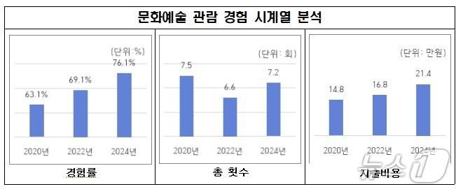 본문 이미지 - 서울시 제공.