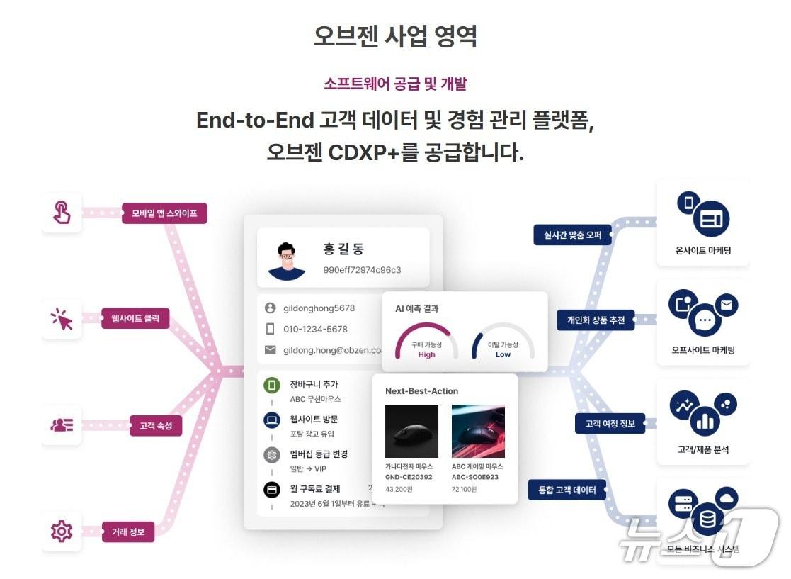 본문 이미지 - (오브젠 홈페이지 갈무리)