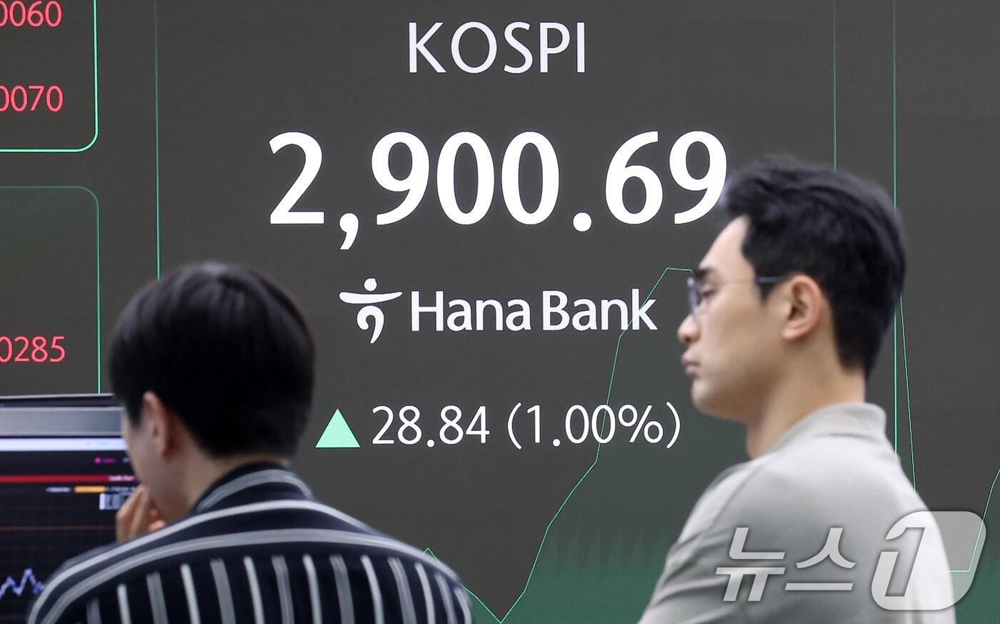 11일 오전 서울 중구 하나은행 딜링룸 전광판에 개장 시황이 나오고 있다. 이날 코스피는 오전 9시 5분 기준 전 거래일 대비 14.32포인트(0.50%) 오른 2,886.17, 코스닥은 4.85포인트(0.63%) 오른 776.05로 개장했다. 서울 외환시장에서 원·달러 환율은 전 거래일 대비 0.7원 오른 1365.0원에 출발했다. 2025.6.11/뉴스1 ⓒ News1 김성진 기자