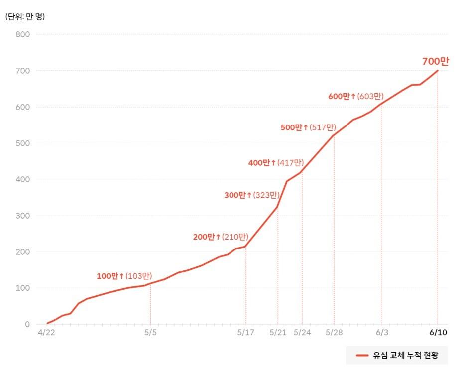 본문 이미지 - (출처:SK텔레콤 뉴스룸)